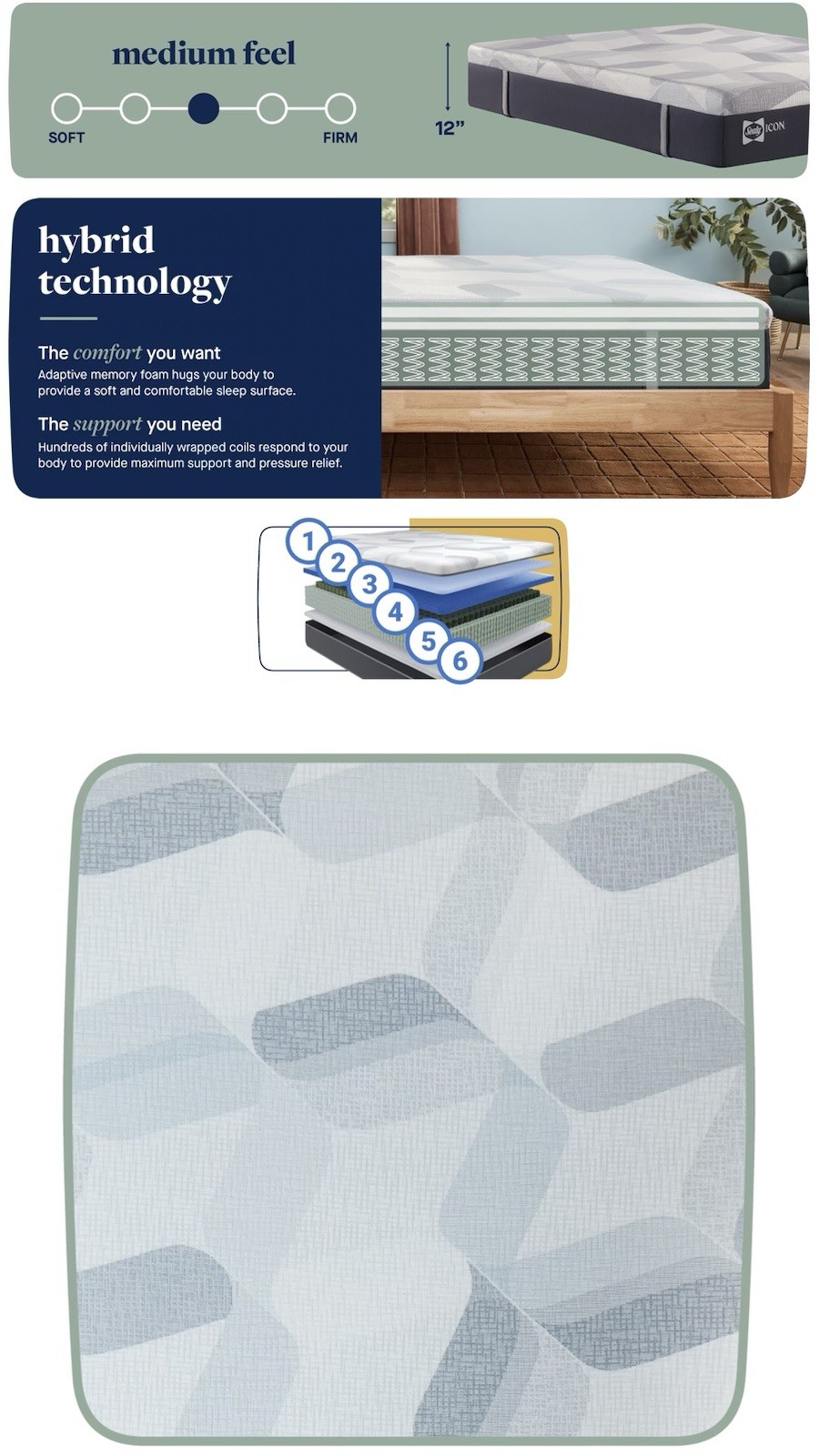 Sealy Posturepedic King 12″ Hybrid Mattress Mattress Medium Feel New in Box