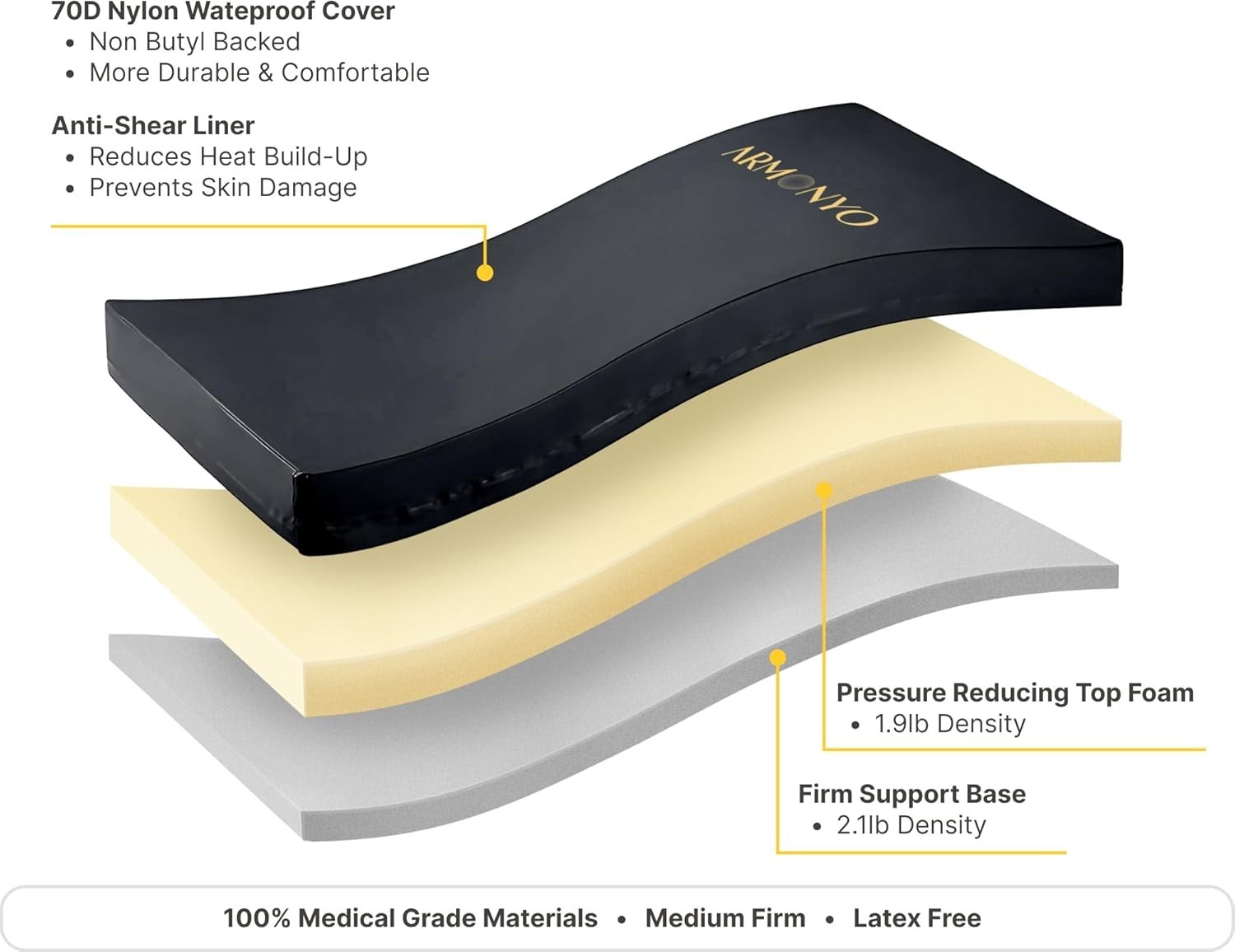 Hospital Medical Bed Mattress Twin XL Water Resistant Anti-Shear Non Slip Foam