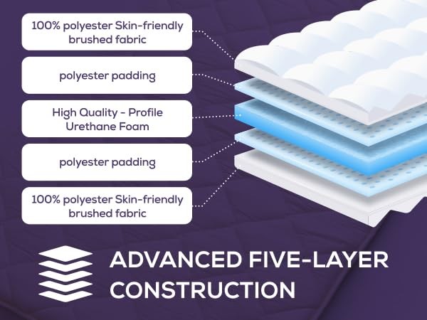 Japanese Futon Mattress, Made in Japan Full (55″×78″) White, Foldable Floor L…