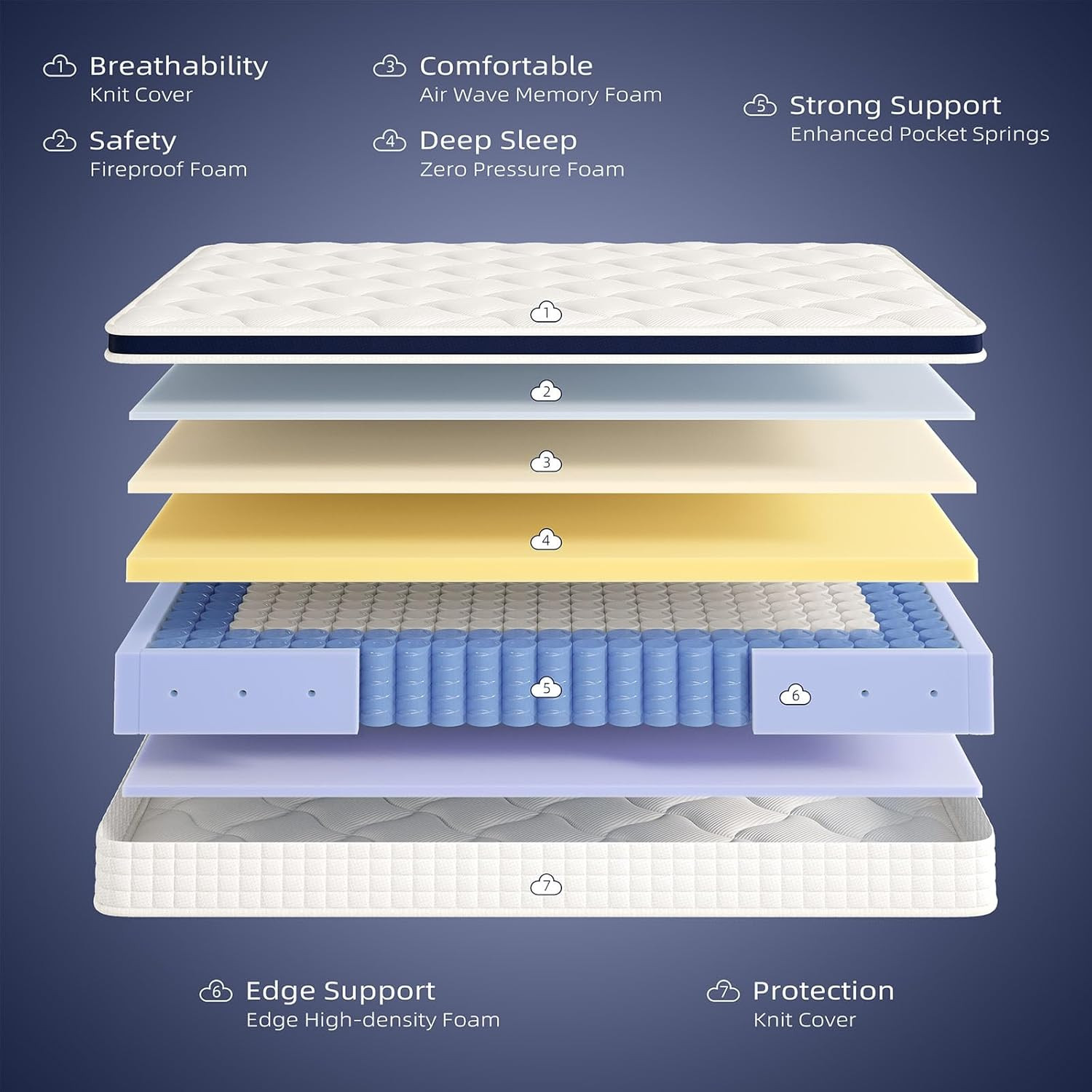 Full Mattress 12 Inch – Hybrid Mattress Bed in a Box, Medium Firm Support