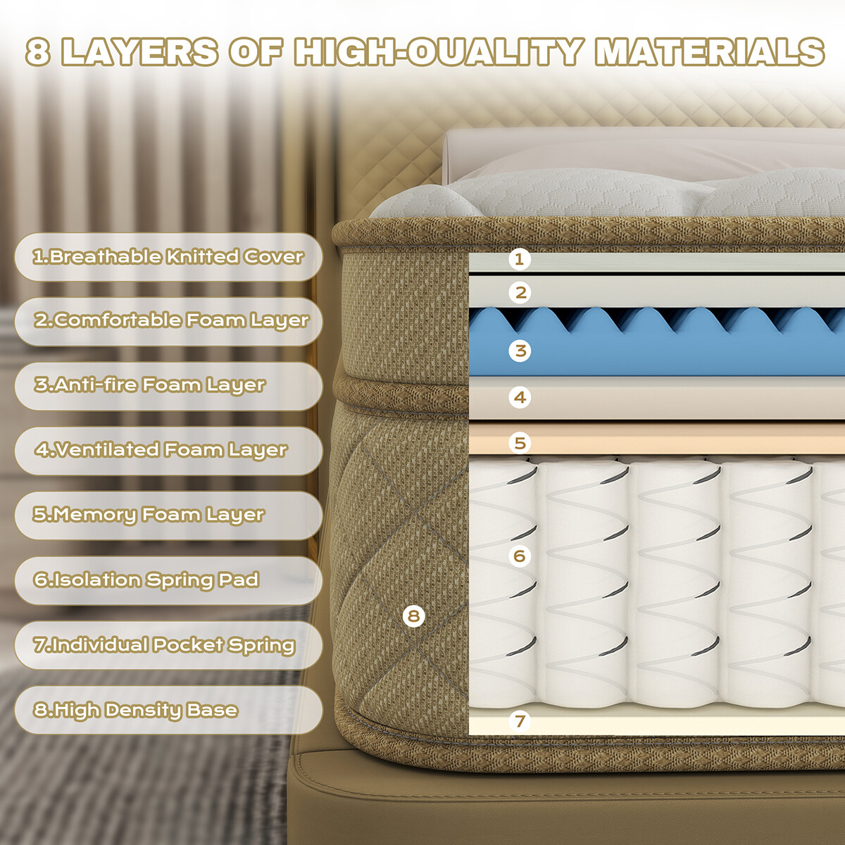12″ 14″ Mattress Twin Full Queen King Gel Memory Foam Pocket Spring Bed In A Box