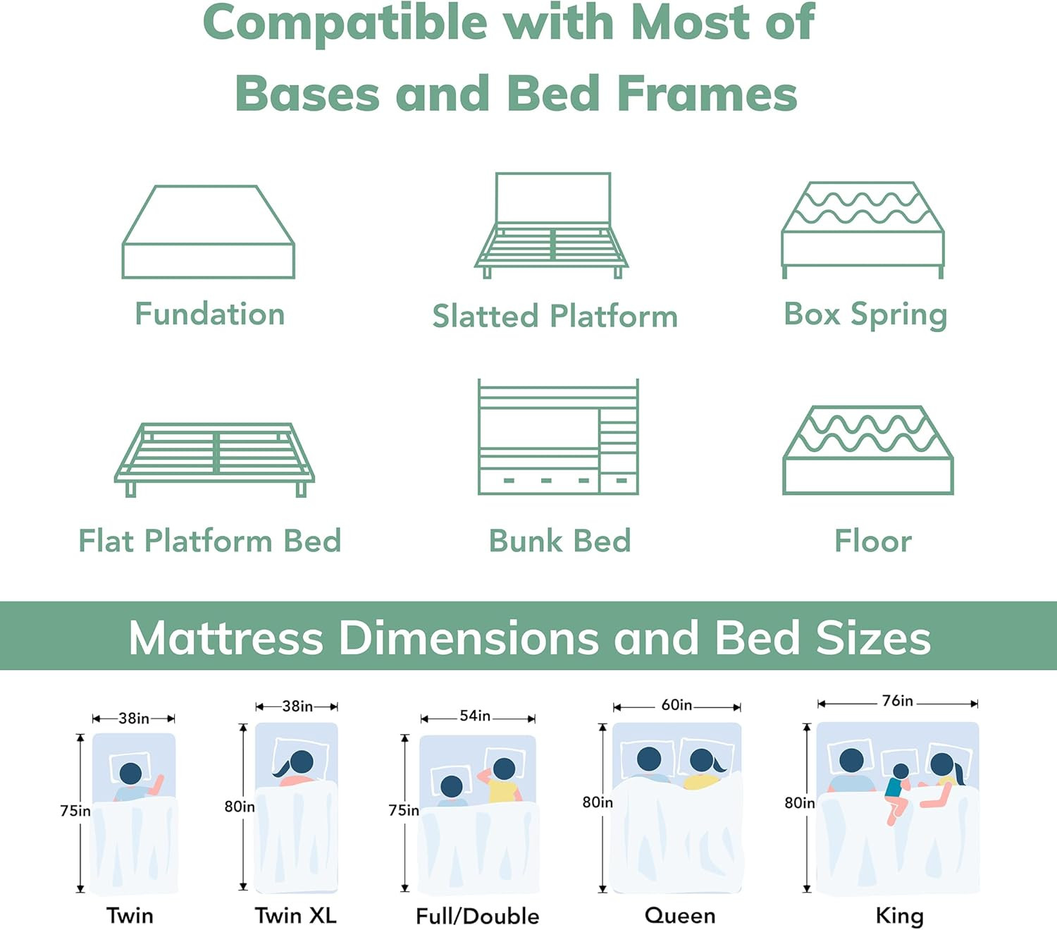 EGO White 10 Inch Full Green Tea Memory Foam, Gel Mattress Bed in a Box, Certipu