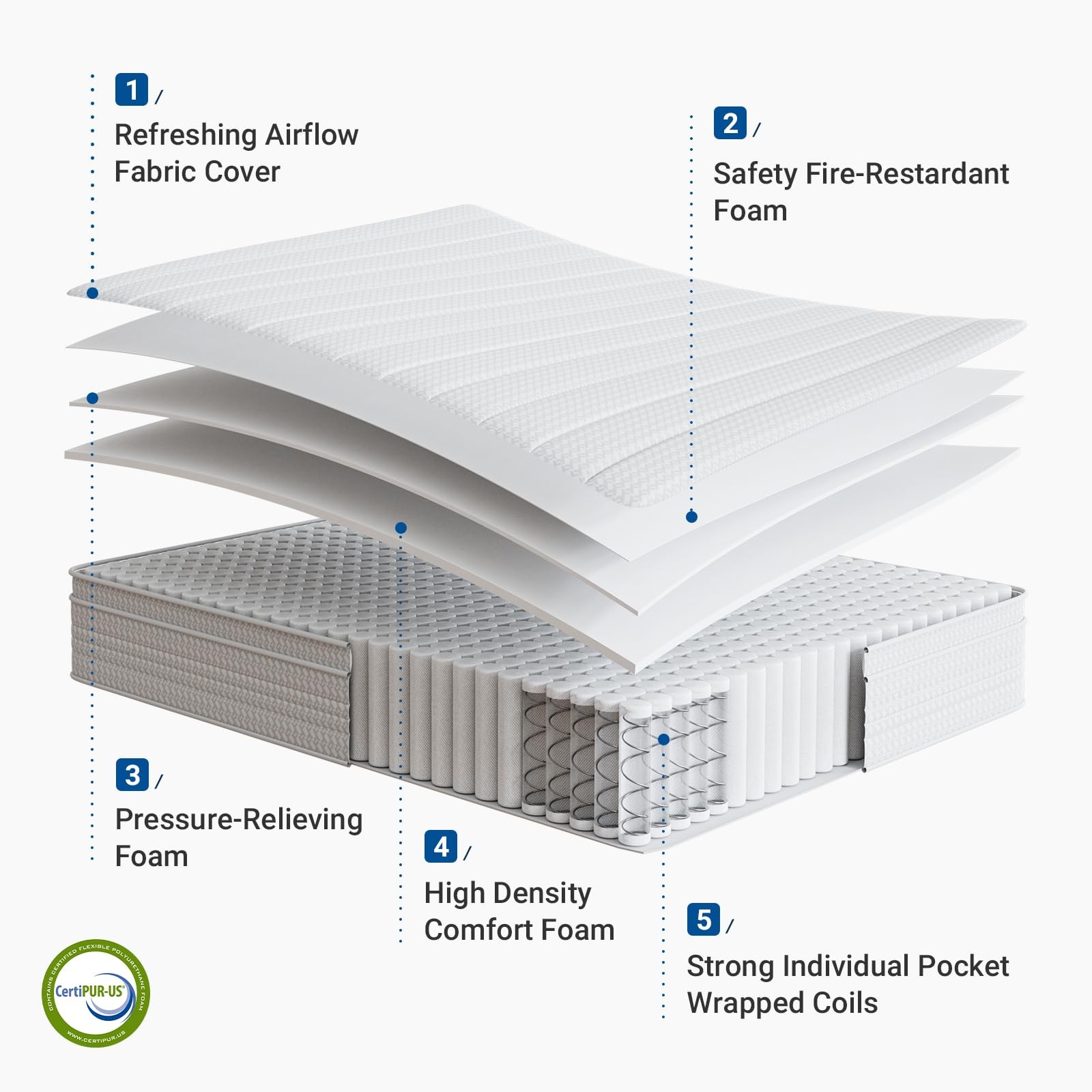Queen Mattress 12 Inch in a Box, Queen Size Medium Plush Mattresses with Pock…