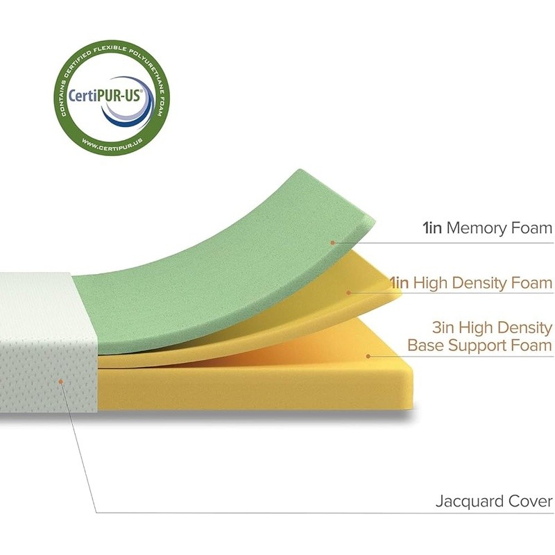 Memory Foam Mattress Medium Firm Narrow Twin Smooth Top 5 Inch 2 Layer Comfort