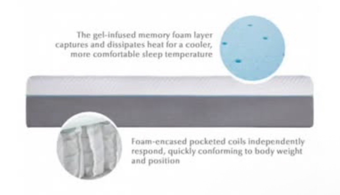 Wellsville WE14QQ38GH 14in. Queen Size Gel Hybrid Mattress