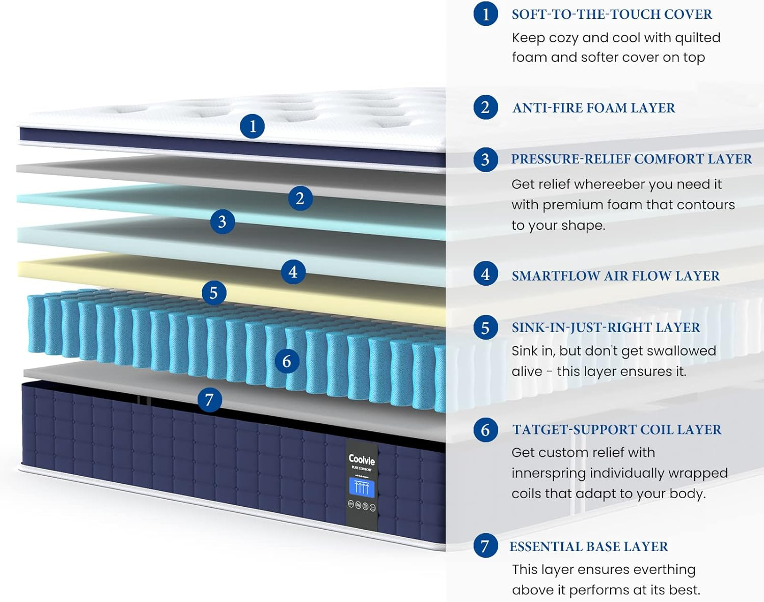 Coolvie 12 Inch Twin Size Mattress, Hybrid Twin Mattress in a Box, 3 Layer Premi