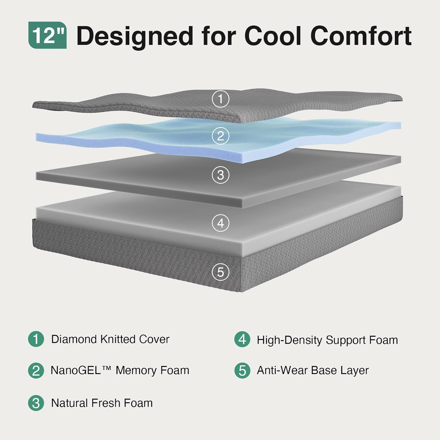 12″ Queen Memory Foam Mattress Cooling Pressure Relief CertiPUR Bed in Box