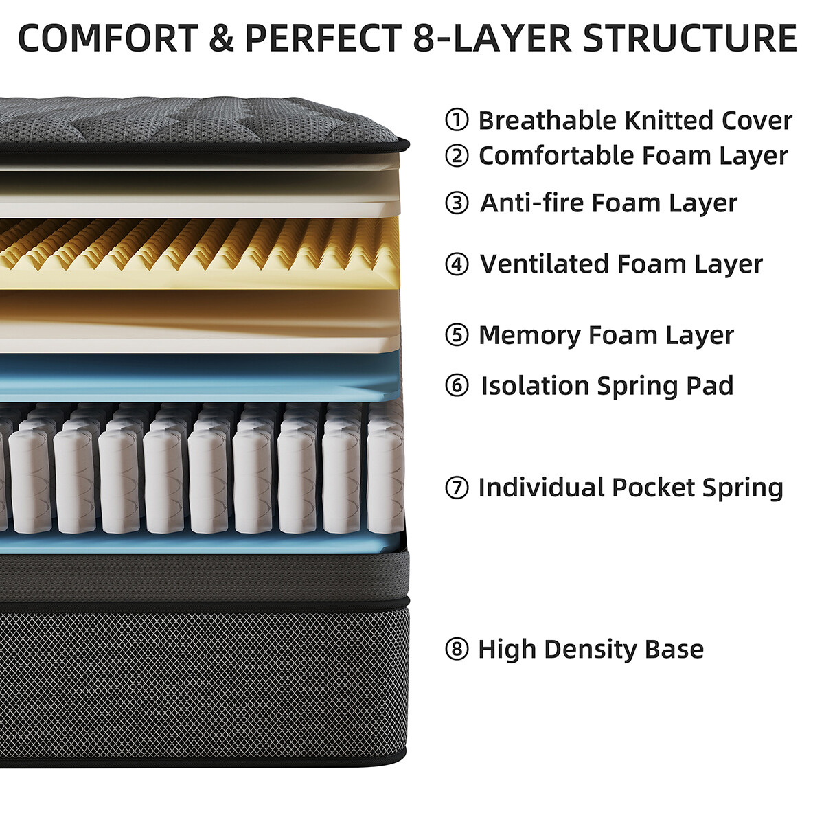 12″ Mattress In a Box Gel Memory Foam Pocket Spring Twin Full Queen King Size