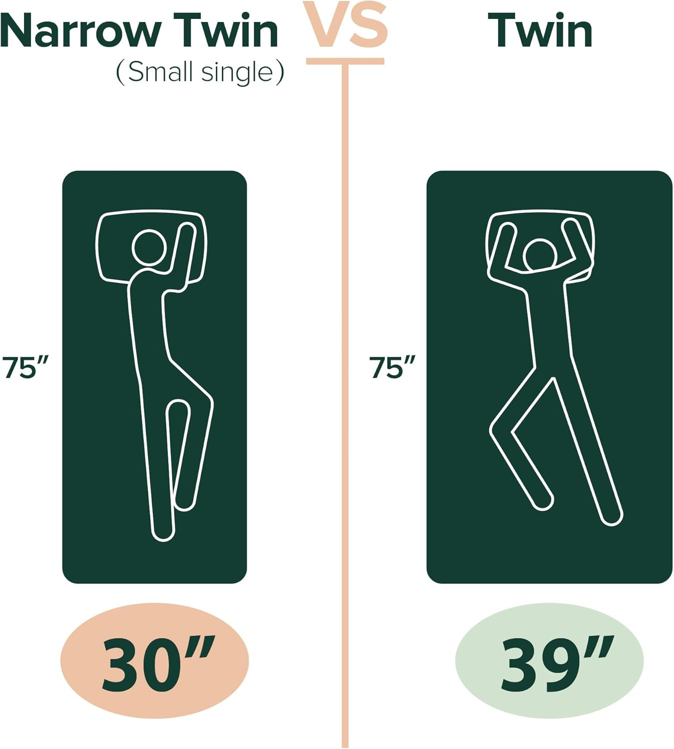 ZINUS 5 Inch Memory Foam Mattress, Twin, Fiberglass-Free, Medium Firmness, Day,