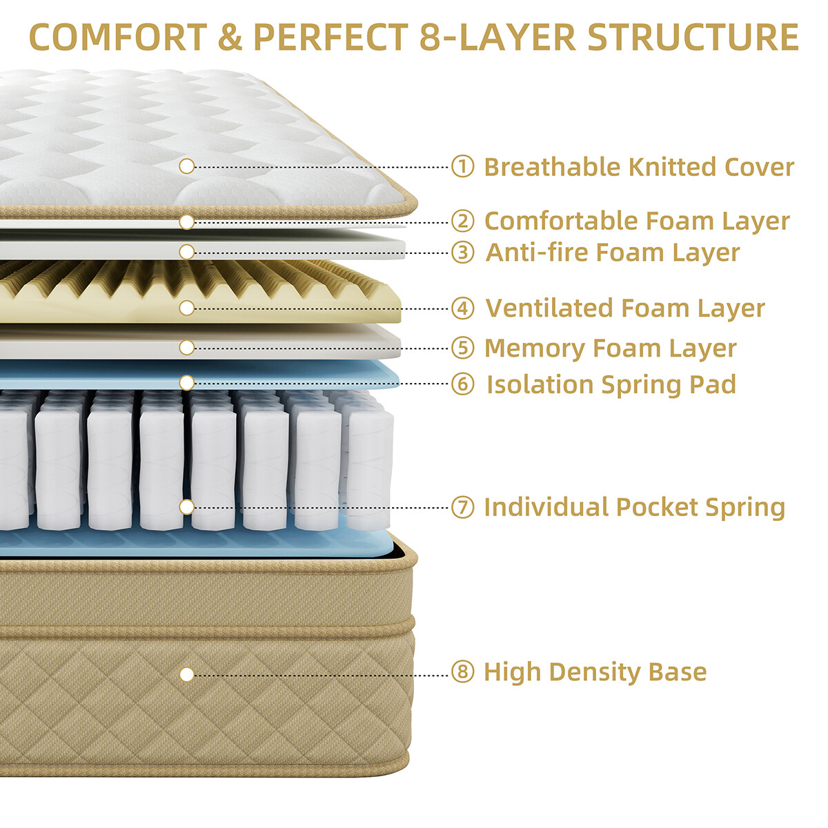12″14″ Hybrid Mattress In A Box Gel Memory Foam Spring Twin Full Queen King Size