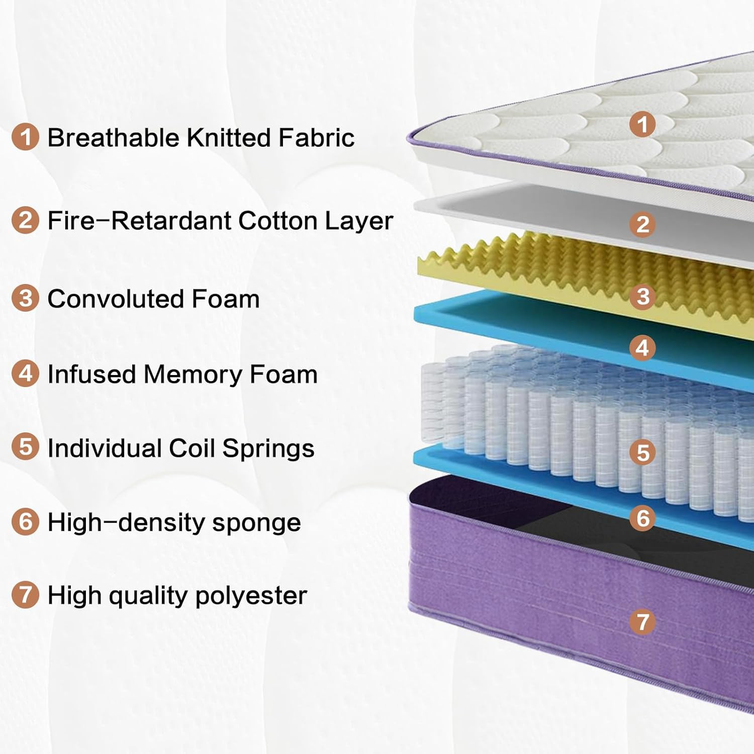 12″ Medium Firm Memory Foam Full Mattress with Pocket Springs & Edge Support