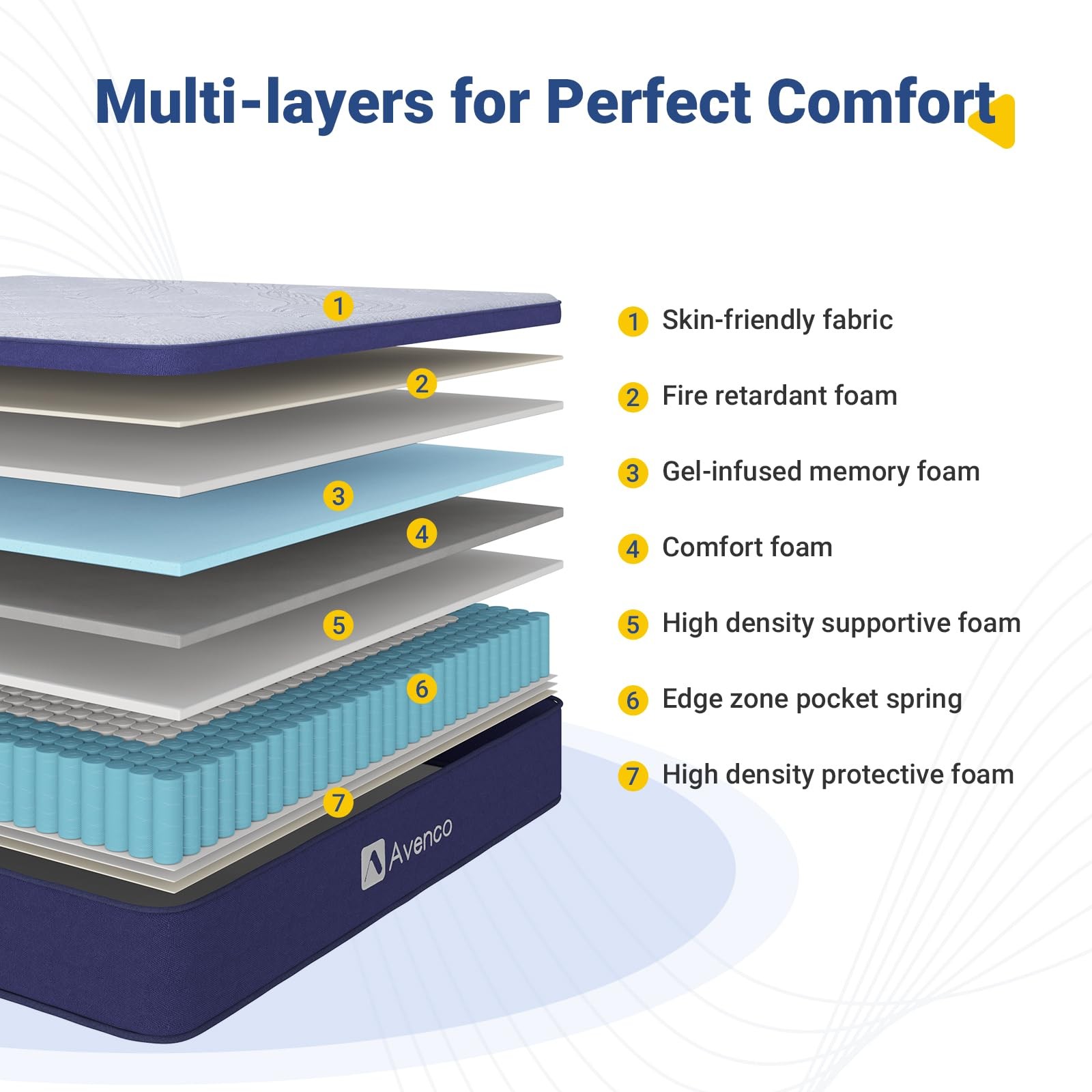 Queen Size Mattress,10 Inch Hybrid Queen Mattress in a Boxfor Pressure & Soun…