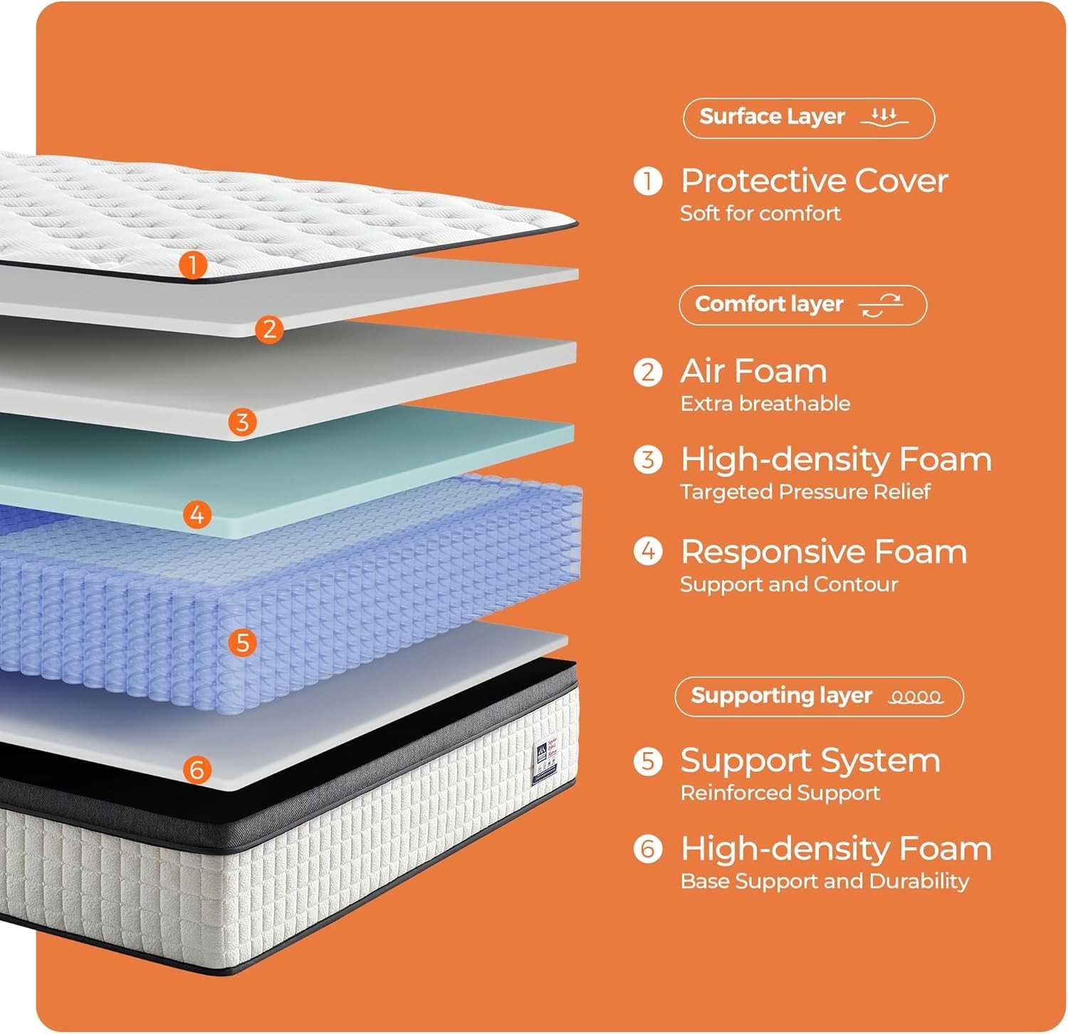 12 Inch Medium Firm Full Hybrid Mattress – Breathable & Motion-Isolating Comfort