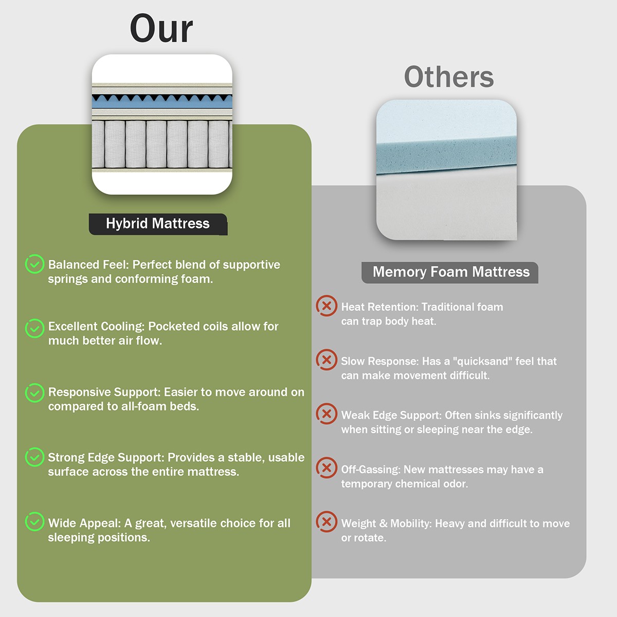 12″14″ Hybrid Mattress In A Box Gel Memory Foam Innerspring Twin Full Queen King