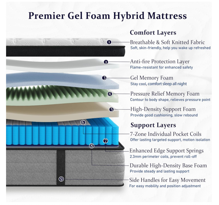 Onlylucky King Mattress 12 Inch Hybrid Firm 7 Zone Pocket Spring Support Bed
