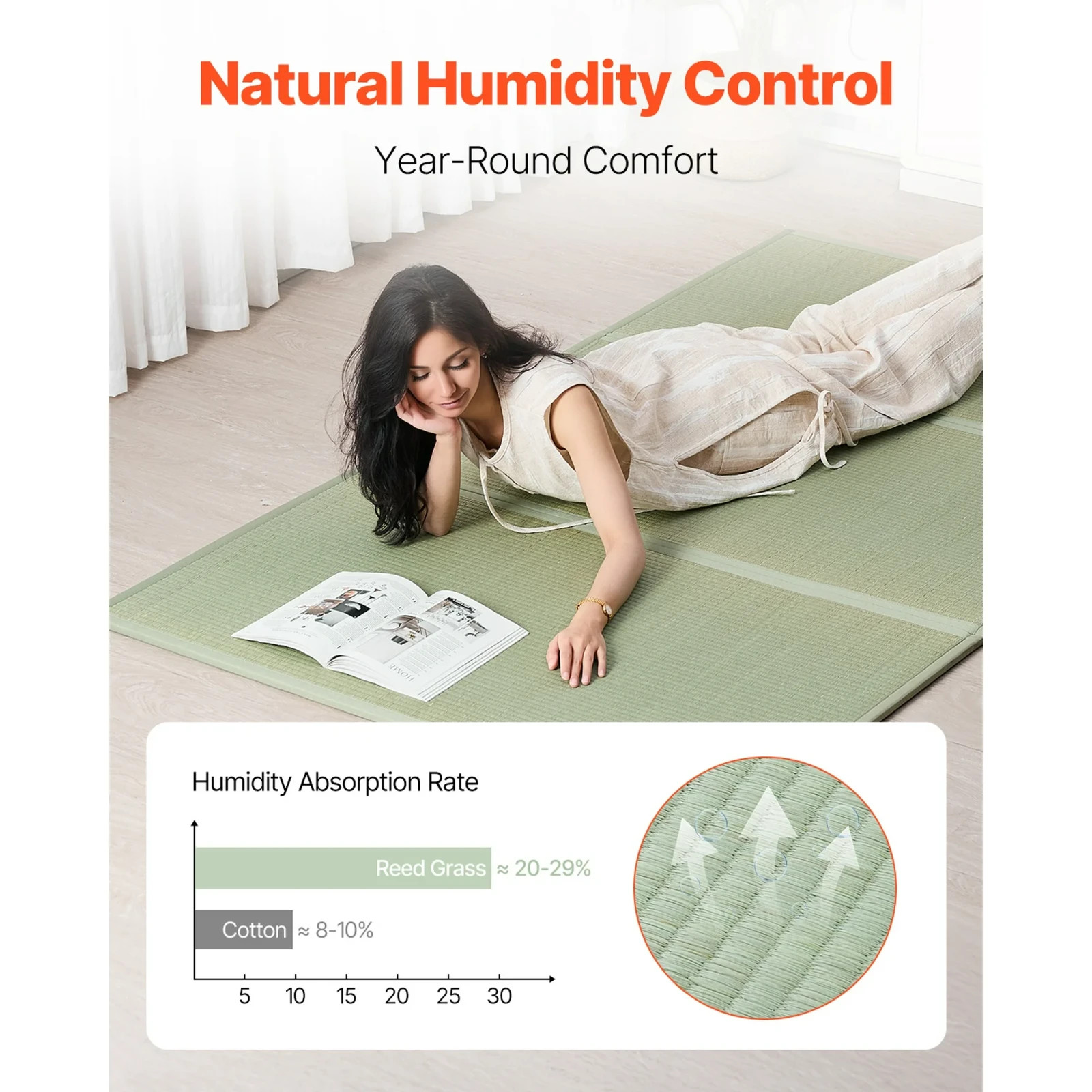 Queen Foldable Tatami Mat Natural Rush Grass Anti-Slip Aroma 3-Layer