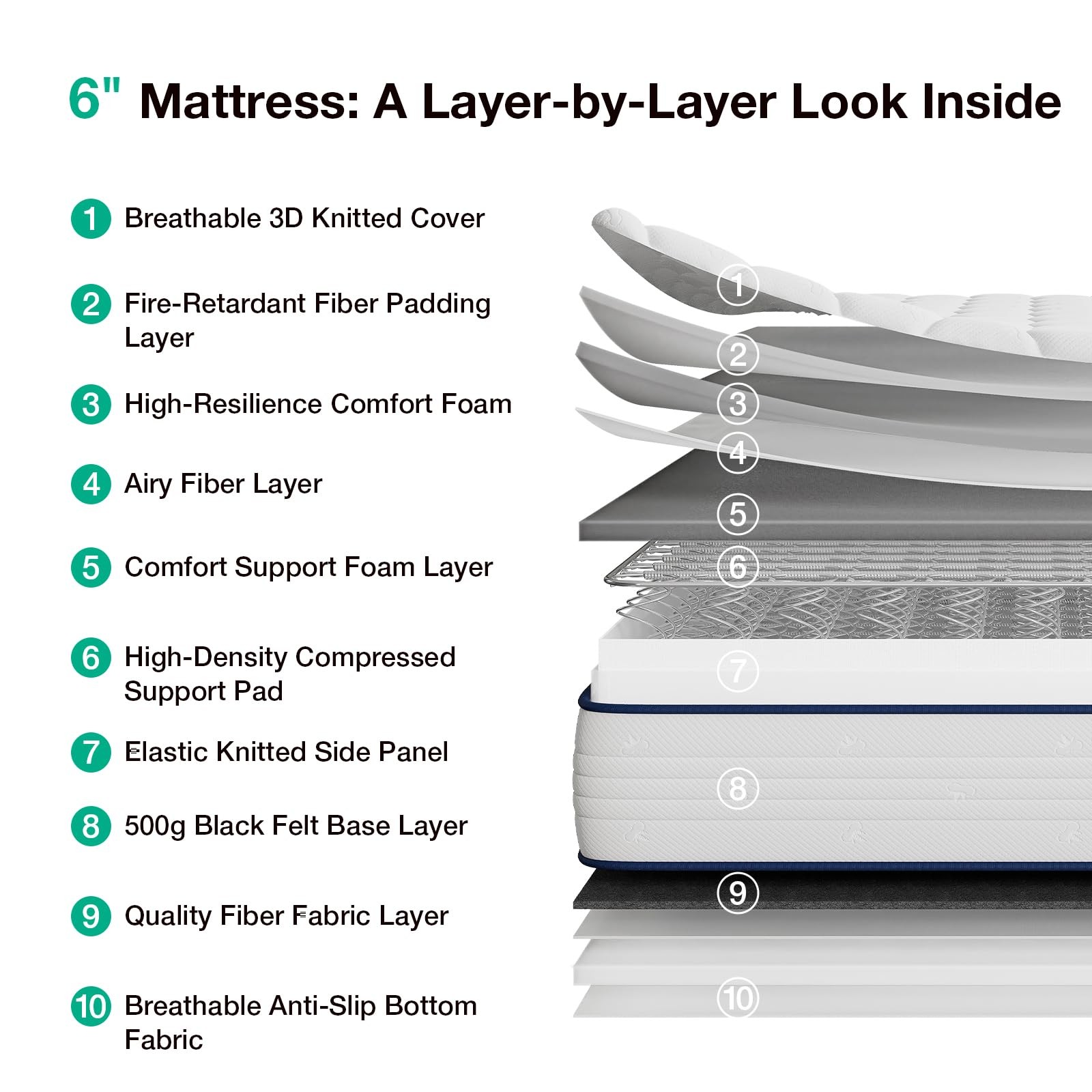 6 Inch Twin Mattress,Bonnell Spring Hybrid Mattresses for Spine Support & Coo…