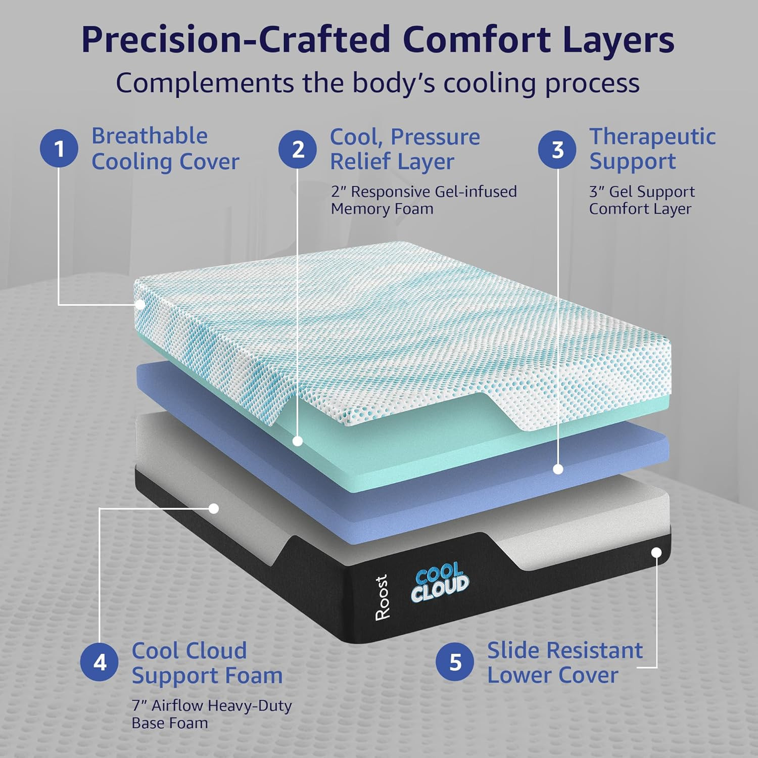 Cool Cloud 14-Inch Full Mattress, Gel Memory Foam for Back Pain Relief & Cool Sl