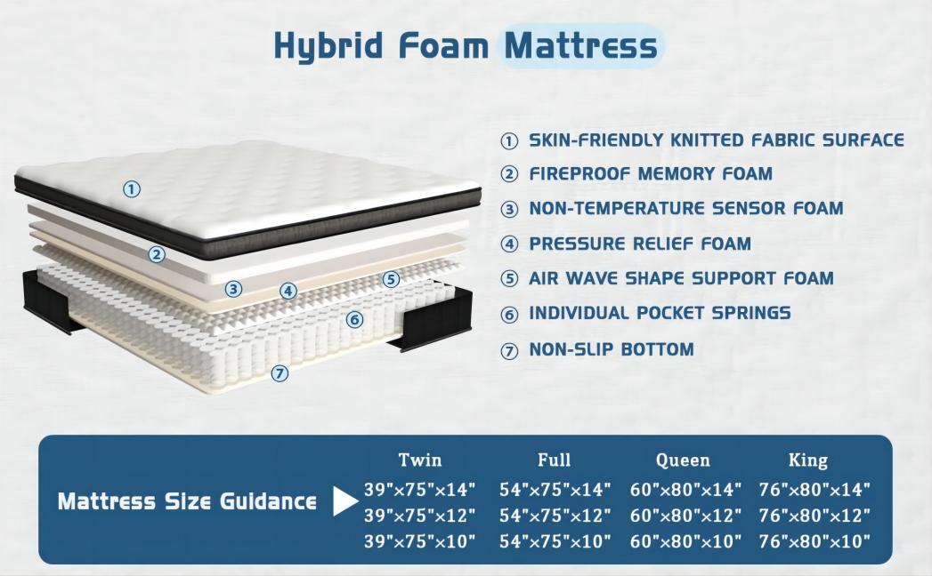 10″12″14″ Gel Memory Foam Mattress Luxury Hybrid Spring Twin Full Queen King