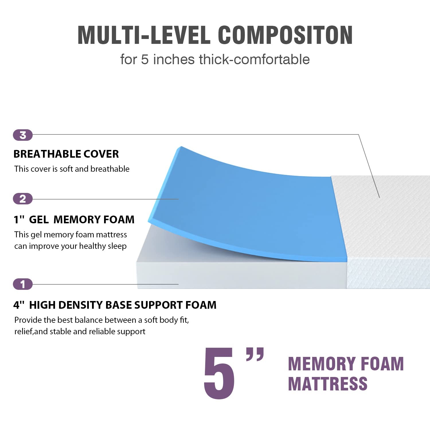 5 Inch Memory Foam Mattress/Medium-Firm Mattress for Pressure Relief & Cooler…