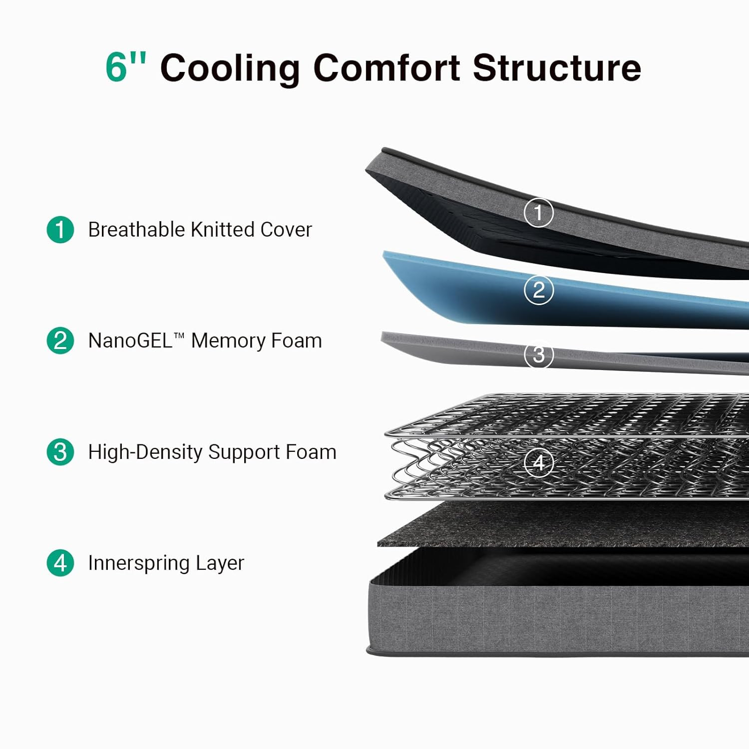 Kids Twin Mattress, 6″ Hybrid with Bonnell Coil & Gel Foam, CertiPUR-US Certifie