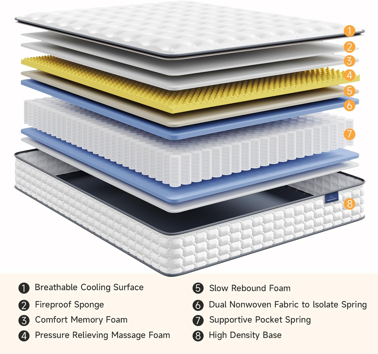 Full Size Mattress, 10 Inch Hybrid Full Mattress in a Box, Pillow Top Double Bed