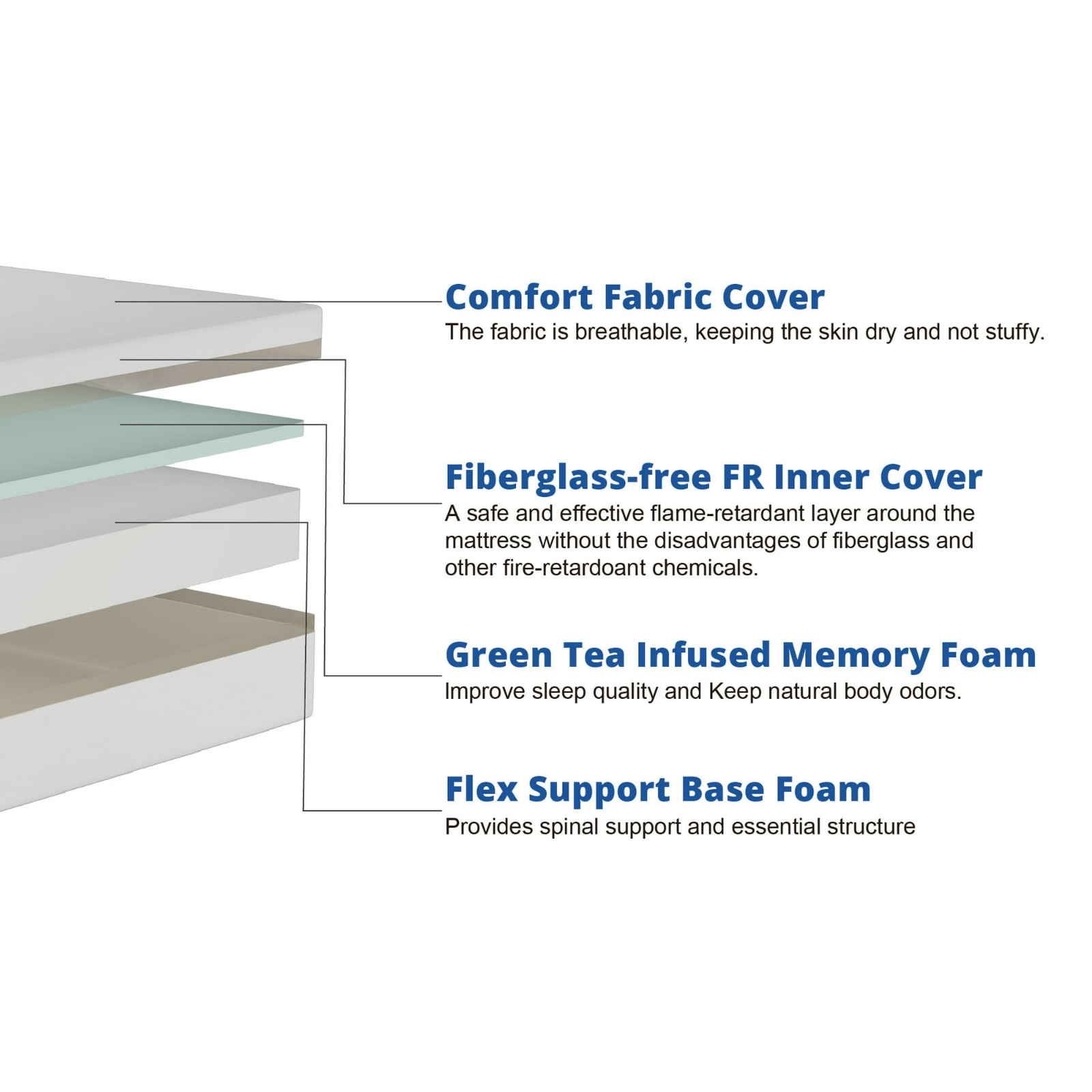 Mainstays 8” Medium Firm Memory Foam Mattress, Twin