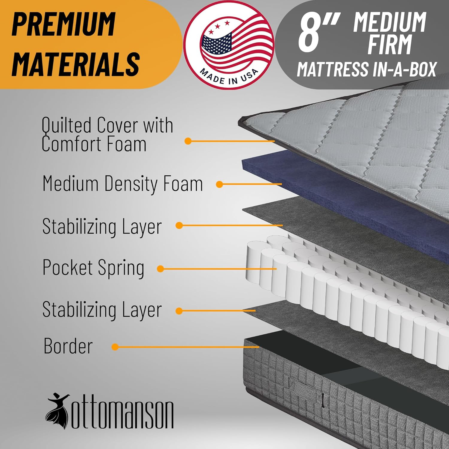 Queen 8″ Medium Firm Hybrid Mattress – USA Made, Durable Comfort, CertiPUR-US