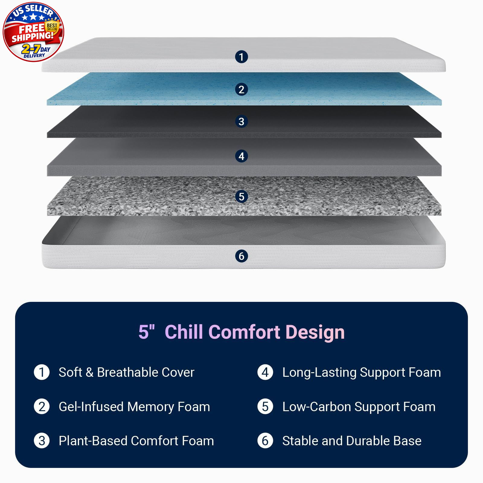 Twin Mattress, 5 Inch Twin Size Mattress for Kids, Gel Memory Foam Mattresses fo