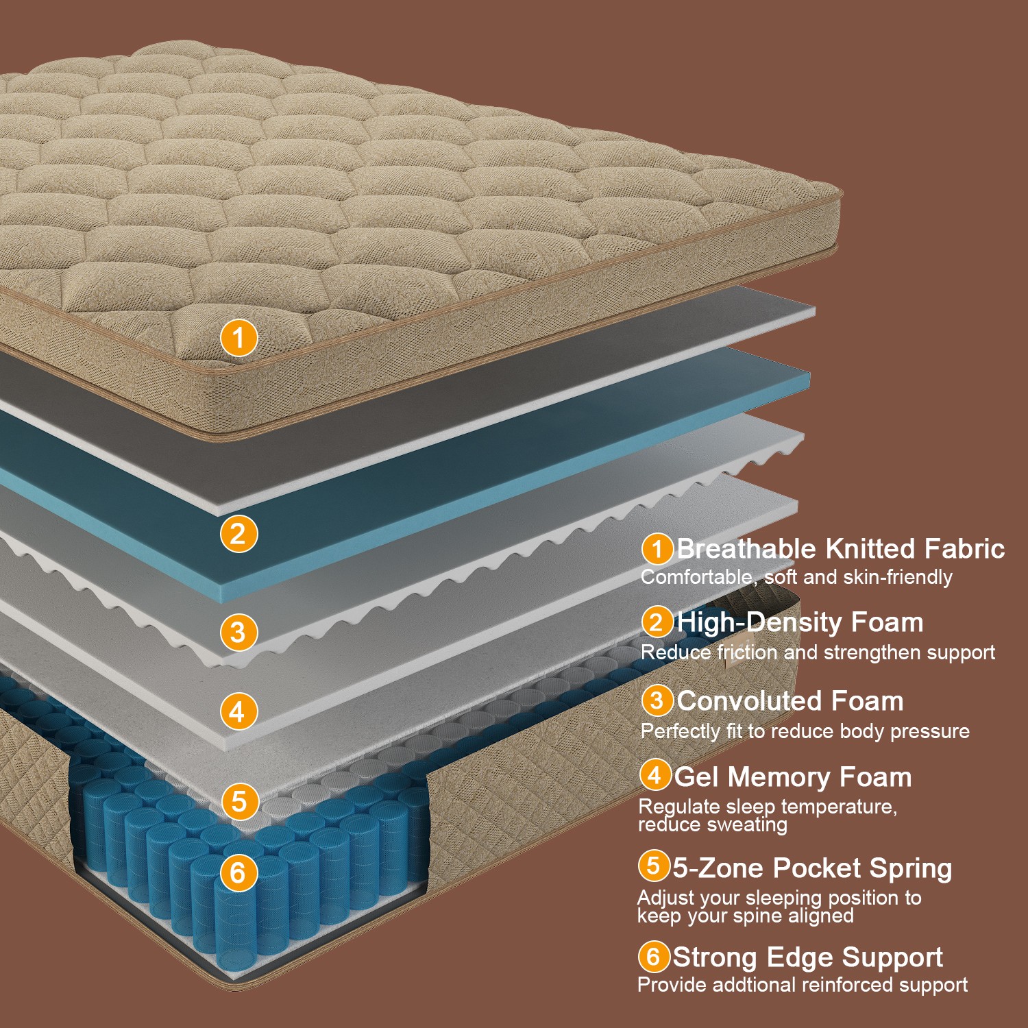 12″ 14″Twin Full Queen King Size Gel Memory Foam Spring Mattress In A Box