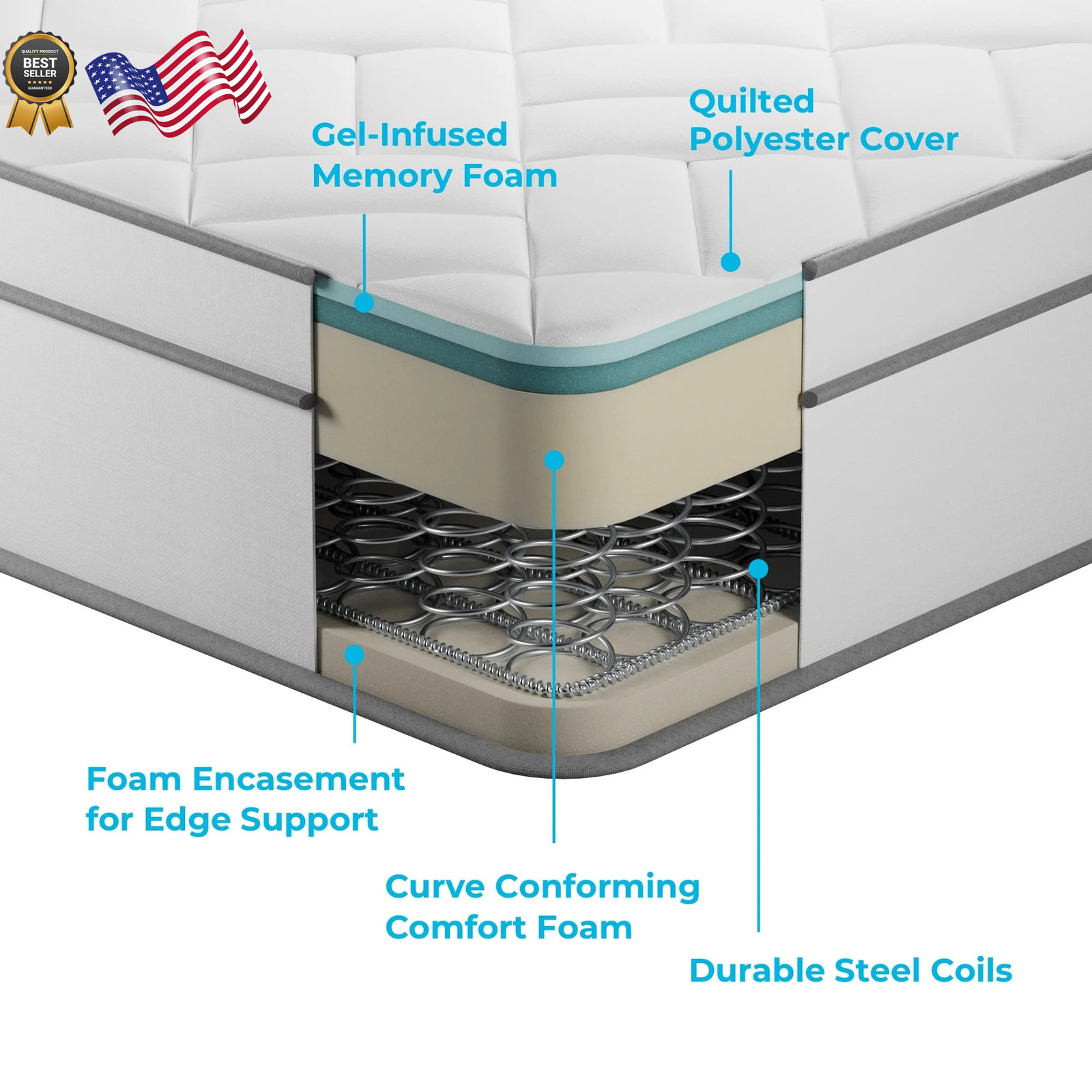 12″ QUEEN Linenspa Hybrid Mattress Plush Memory Foam And Coil Mattress Beddin