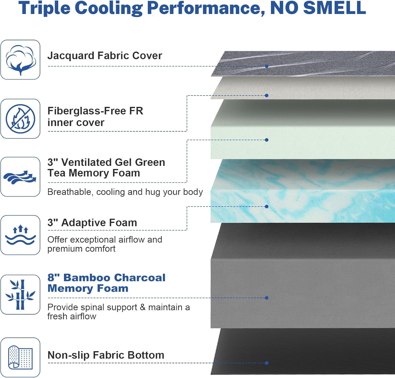 Split King Adjustable Bed & 14″ Gray Gel Memory Foam Mattress – Easy Assembly