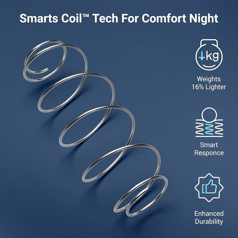 SmartS Coil Euro Top Mattress Medium Plush Breathable Support 100 Night Trial US