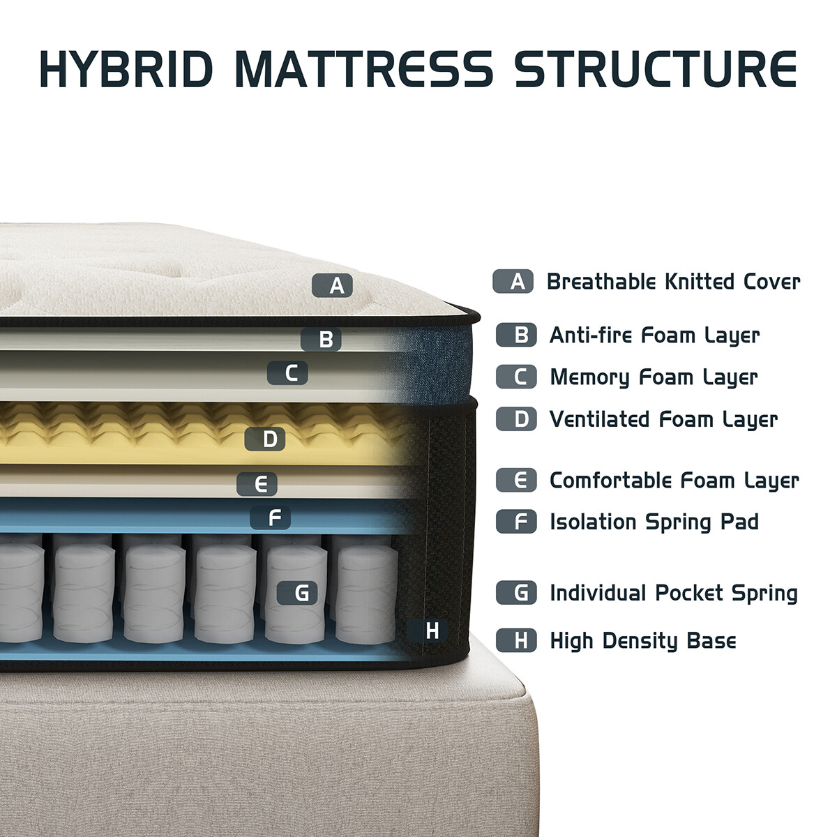 12″ 14″ Mattress Twin Full Queen King Size Memory Foam Pocket Coils Bed In a Box