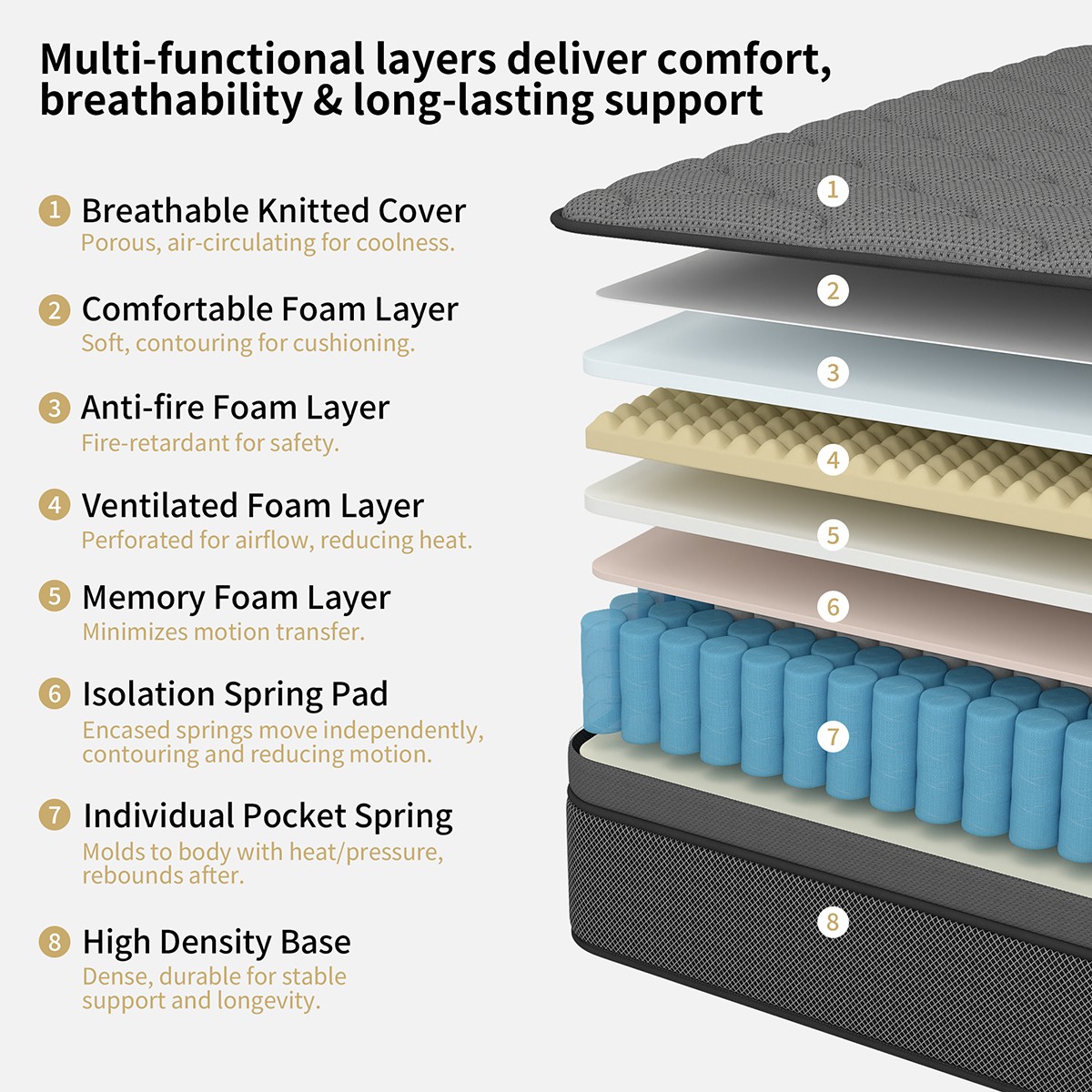 12″14″ Hybrid Mattress Gel Memory Foam Spring Twin Full Queen King Size In A Box