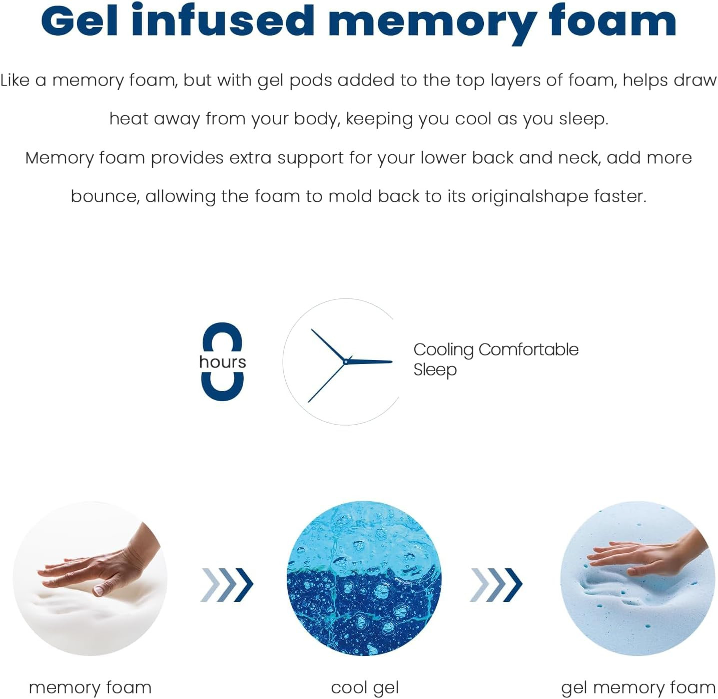 14″ Queen Hybrid Mattress – Medium Firm, Cooling Gel & Pocket Spring Support