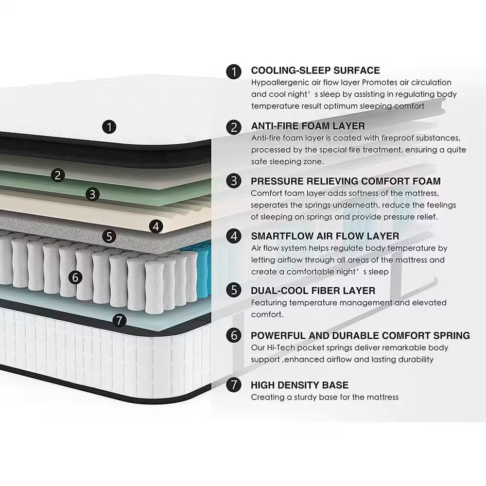 12 In. Medium Gel Memory Foam Hybrid Pocket Spring Pillow Top Full XL Mattress