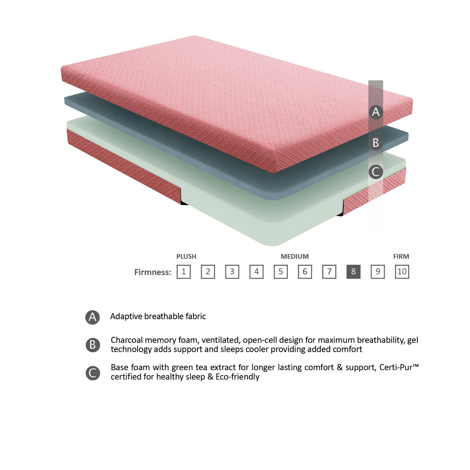 7″ Twin Size Memory Foam Mattress and Pillow Set, Pink, Breathable Double Layer