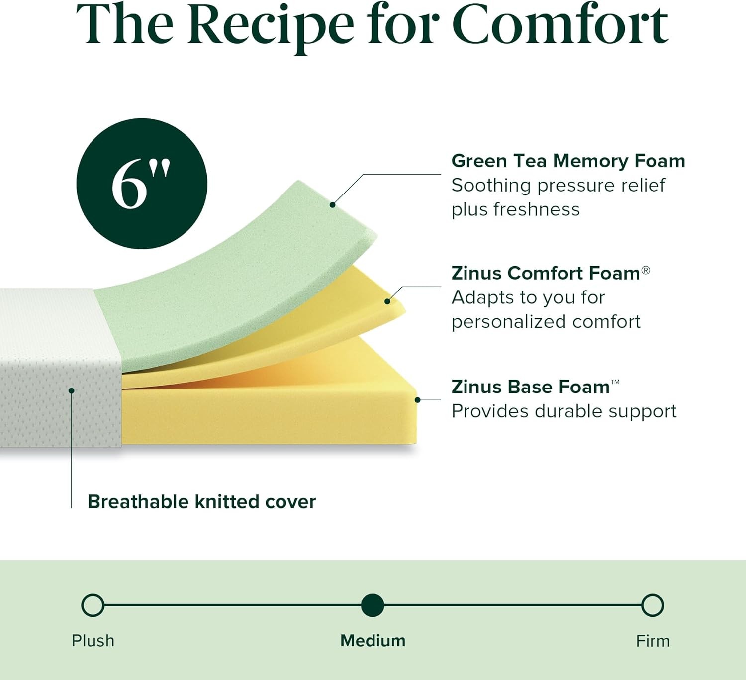 6 Inch Twin Green Tea Memory Foam Mattress [New Version] Fiberglass Free Medium