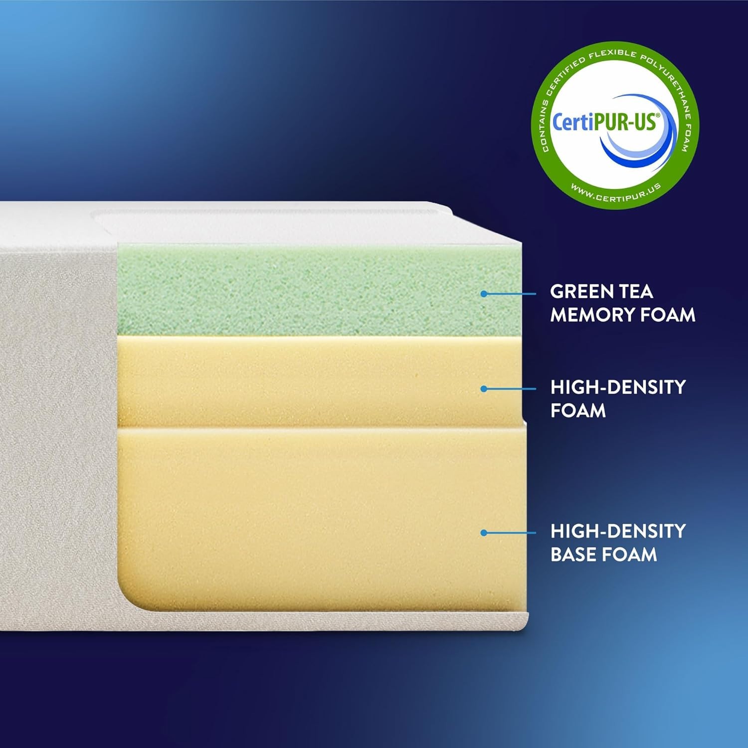 Best Price Mattress Full Mattress 6 Inch Bed-In-A-Box, Green Tea Memory Foam Whi
