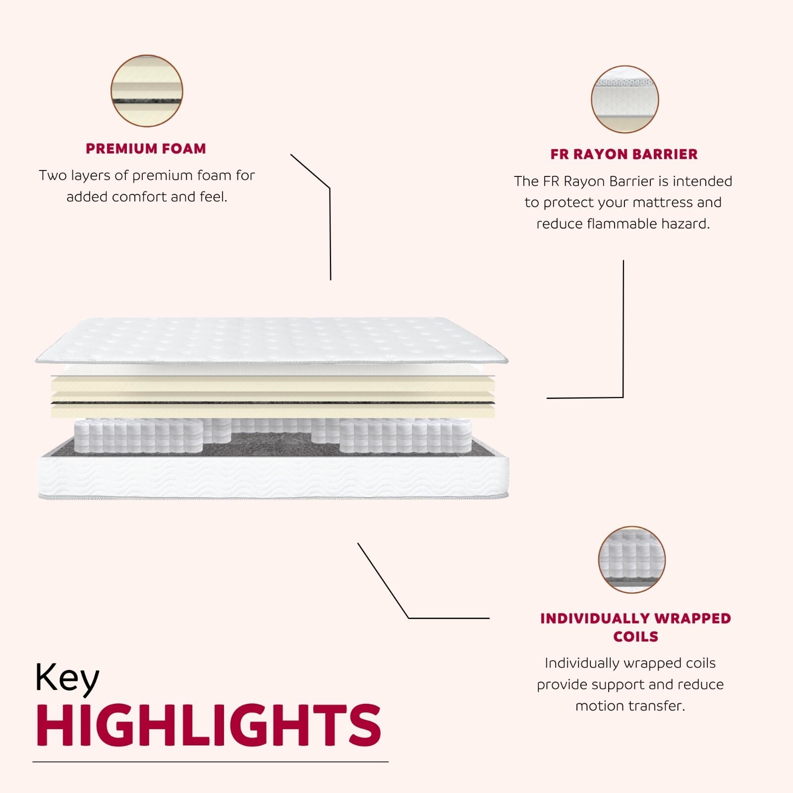 9″ Queen Size Pocket Spring Mattress in a Box, Premium Soft Foam Mattress, White