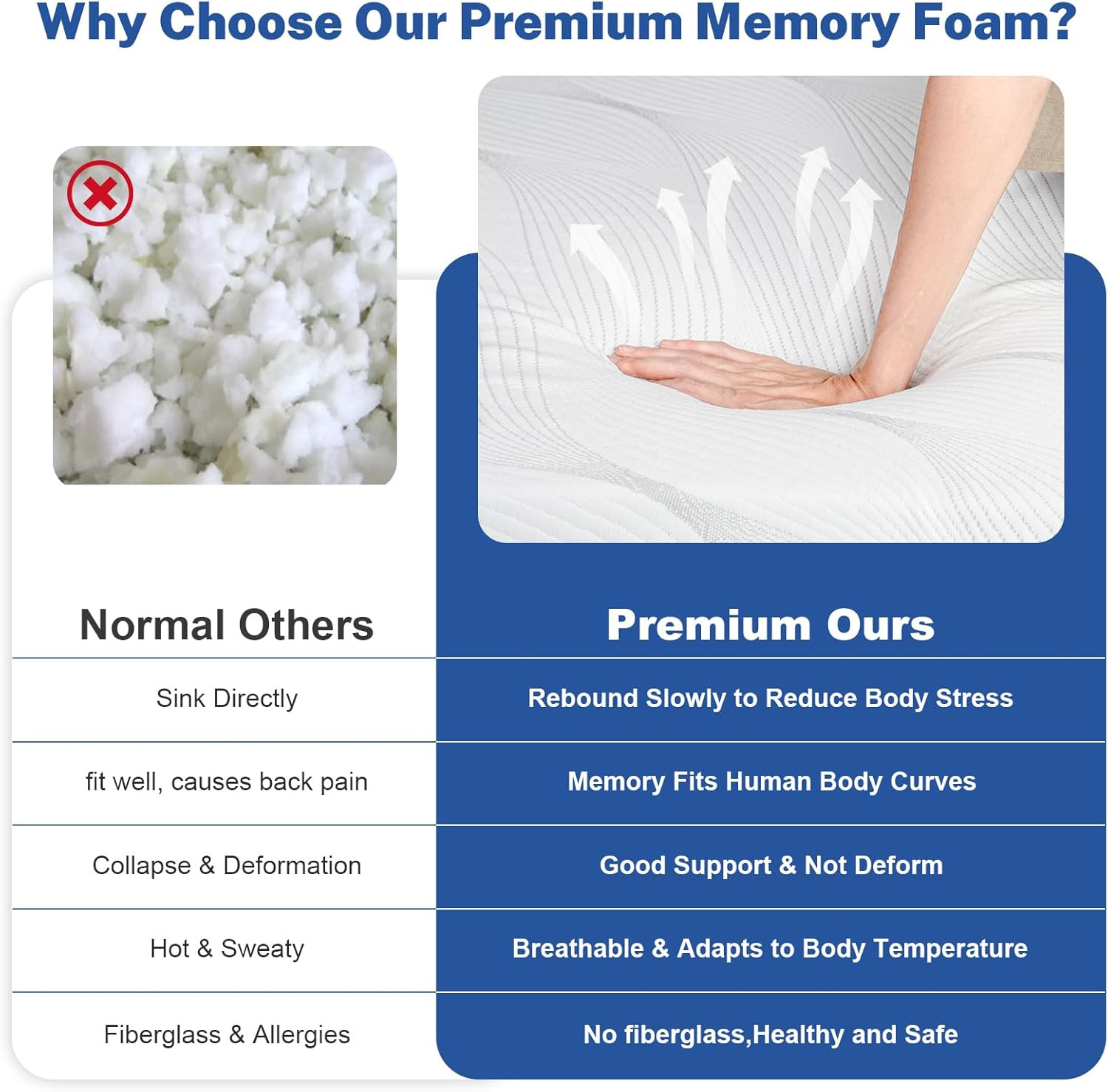 Flippable 8″ Twin Memory Foam Mattress – Medium Firm & Removable Cover