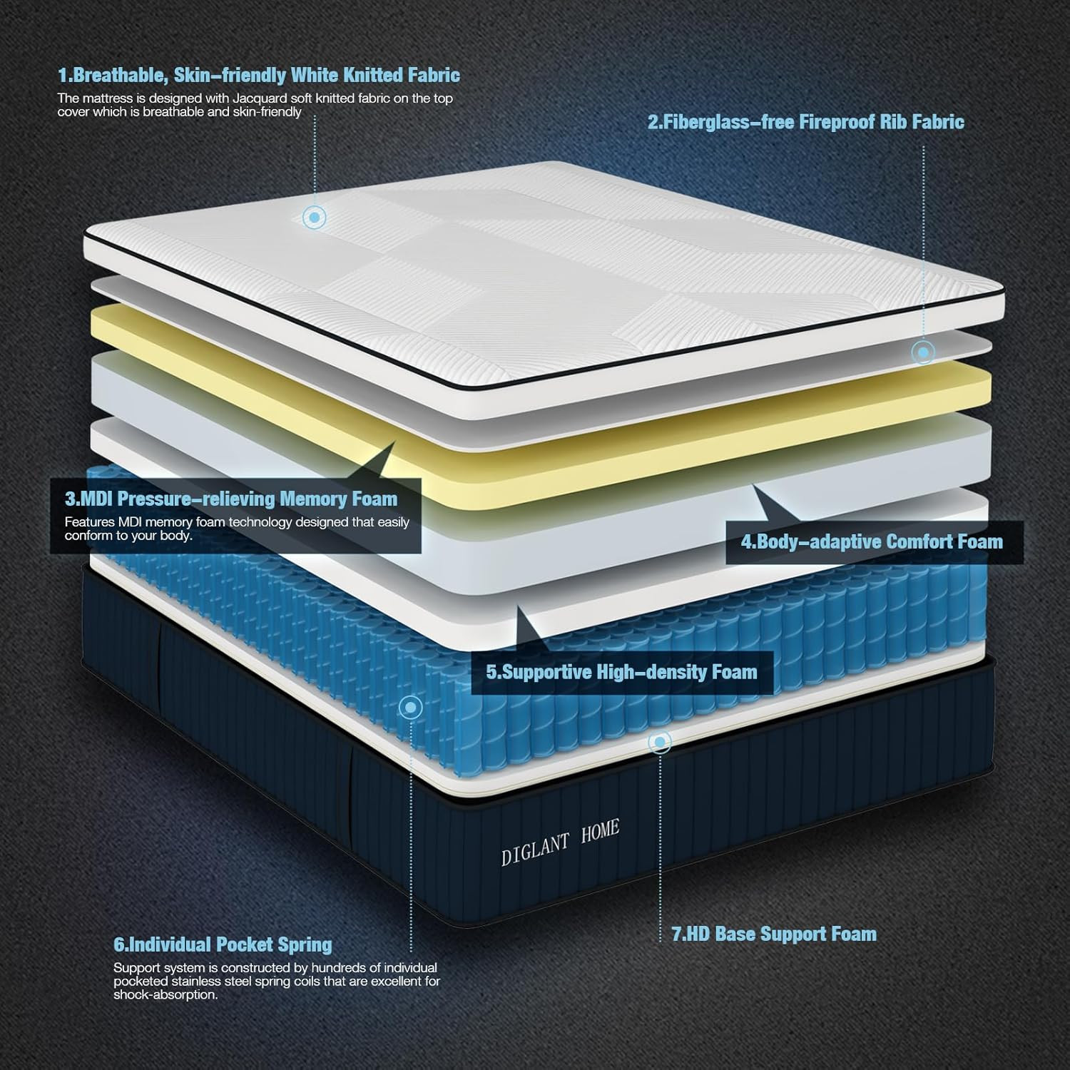 14″ Plush Euro Top Twin XL Mattress, Memory Foam & Pocket Springs, CertiPUR-US