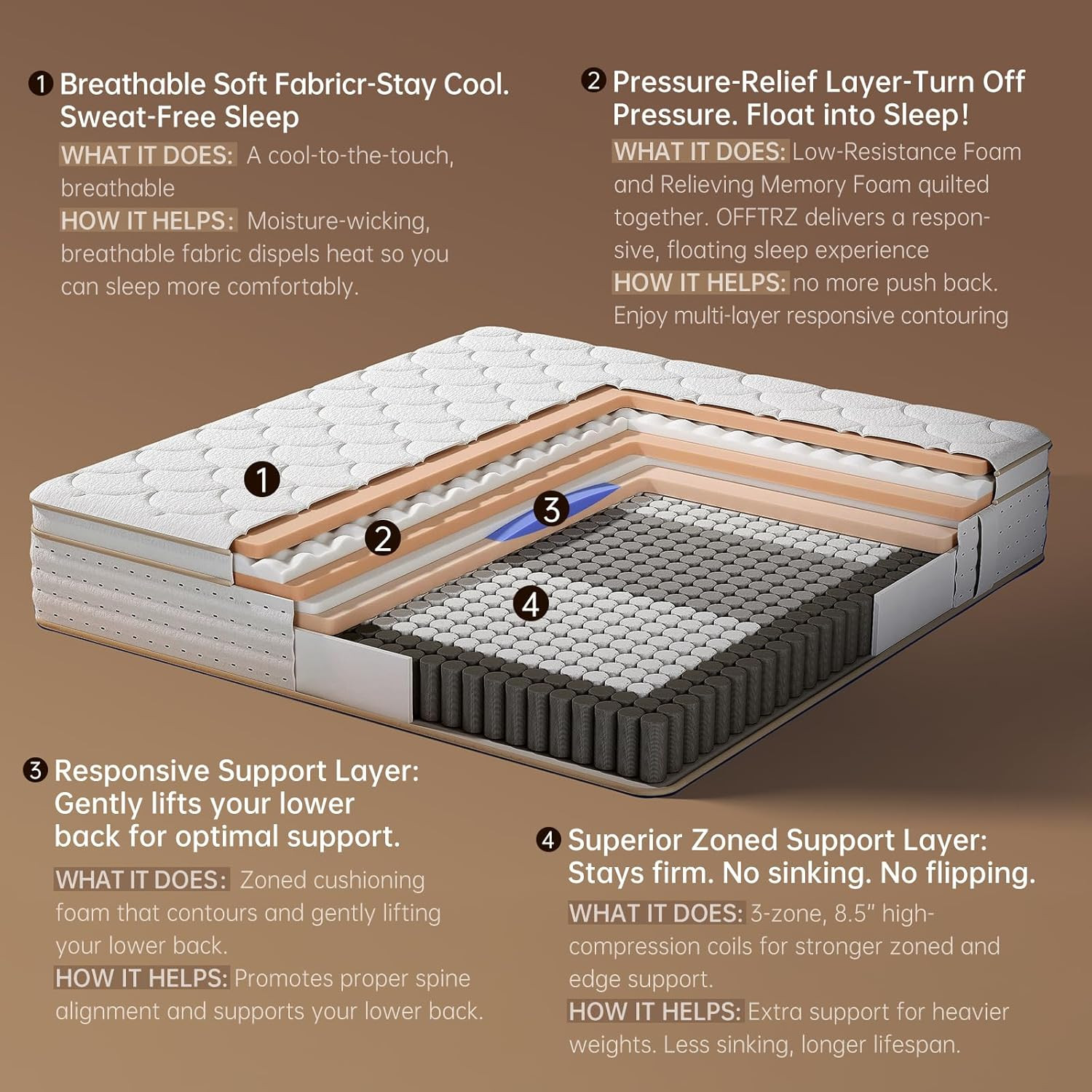 12″ King Size Hybrid Mattress – Medium-Firm Memory Foam for Ultimate Comfort