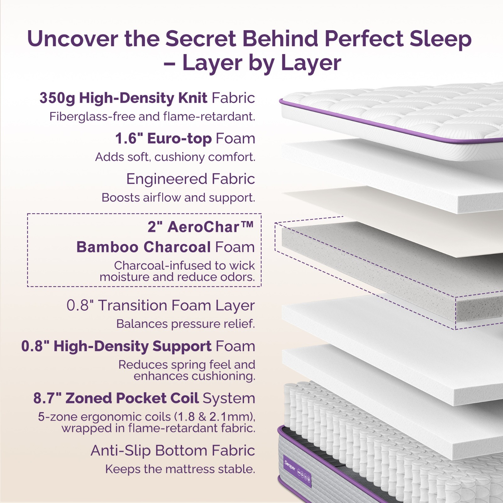 12/14 in Pillow Top Foam & Spring Hybrid Mattress Pocket Coil – Queen King Size