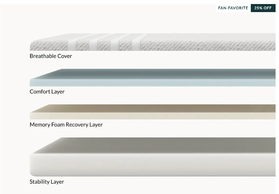 Queen Size, Brand NEW Leesa Memory Foam Mattress – Original Mattress