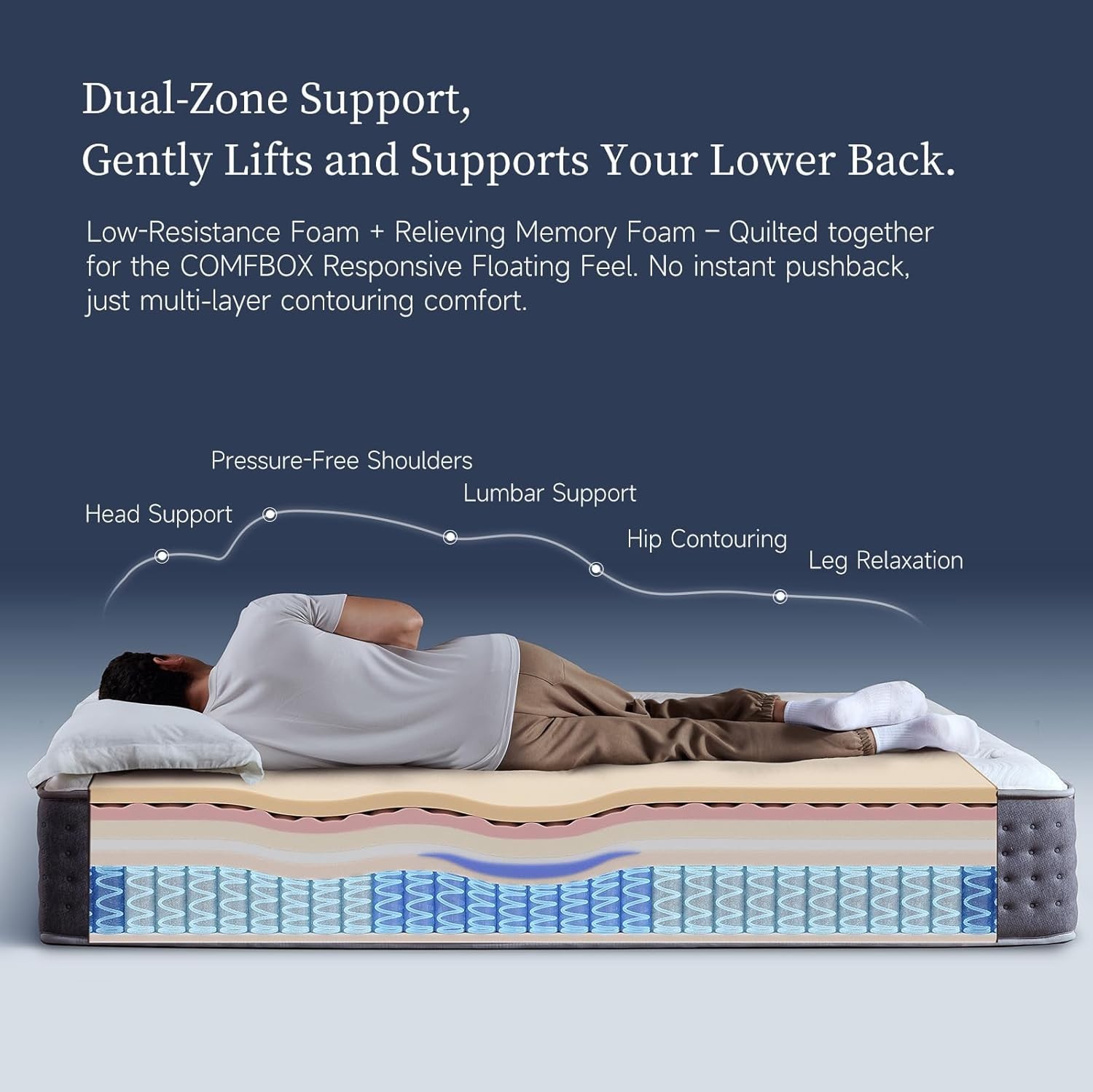 10.5 Inch Full Size Mattress | The Feel Most Sleepers Prefer | Hybrid Full