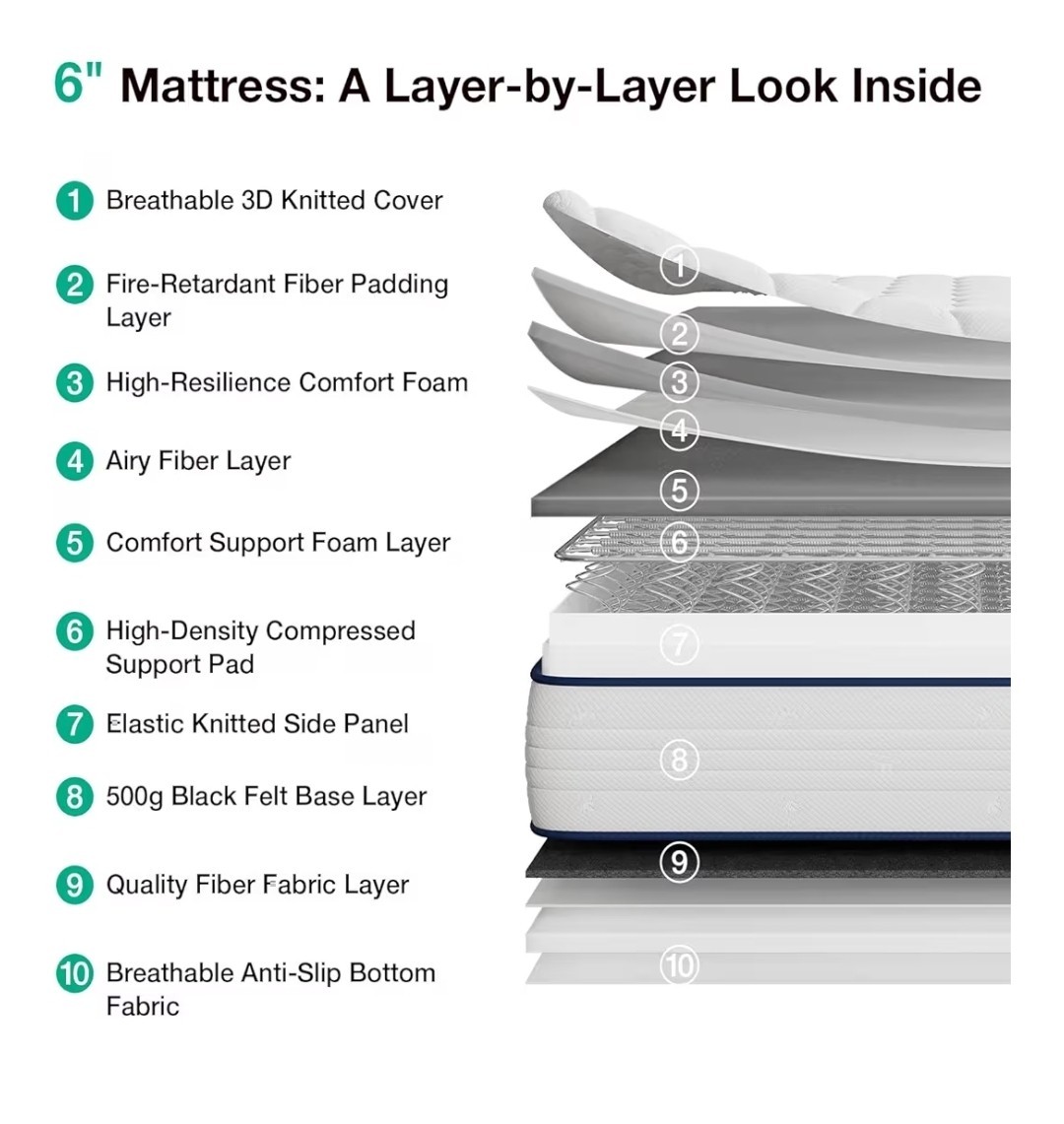 6 Inch Twin Mattress,Bonnell Spring Hybrid Mattresses for Spine Support & Coo…