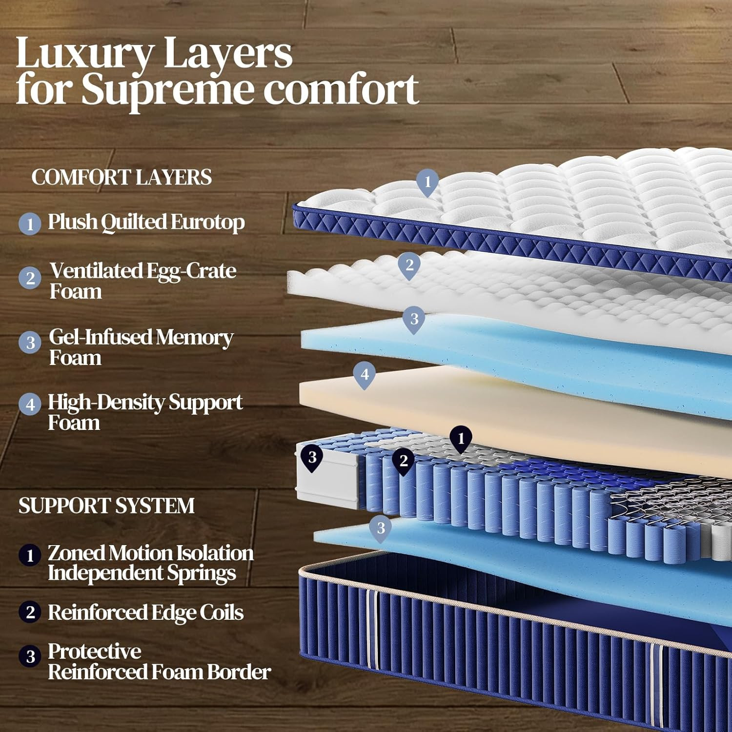 Queen 14″ Hybrid Mattress Pocket Spring Memory Foam Medium Firm