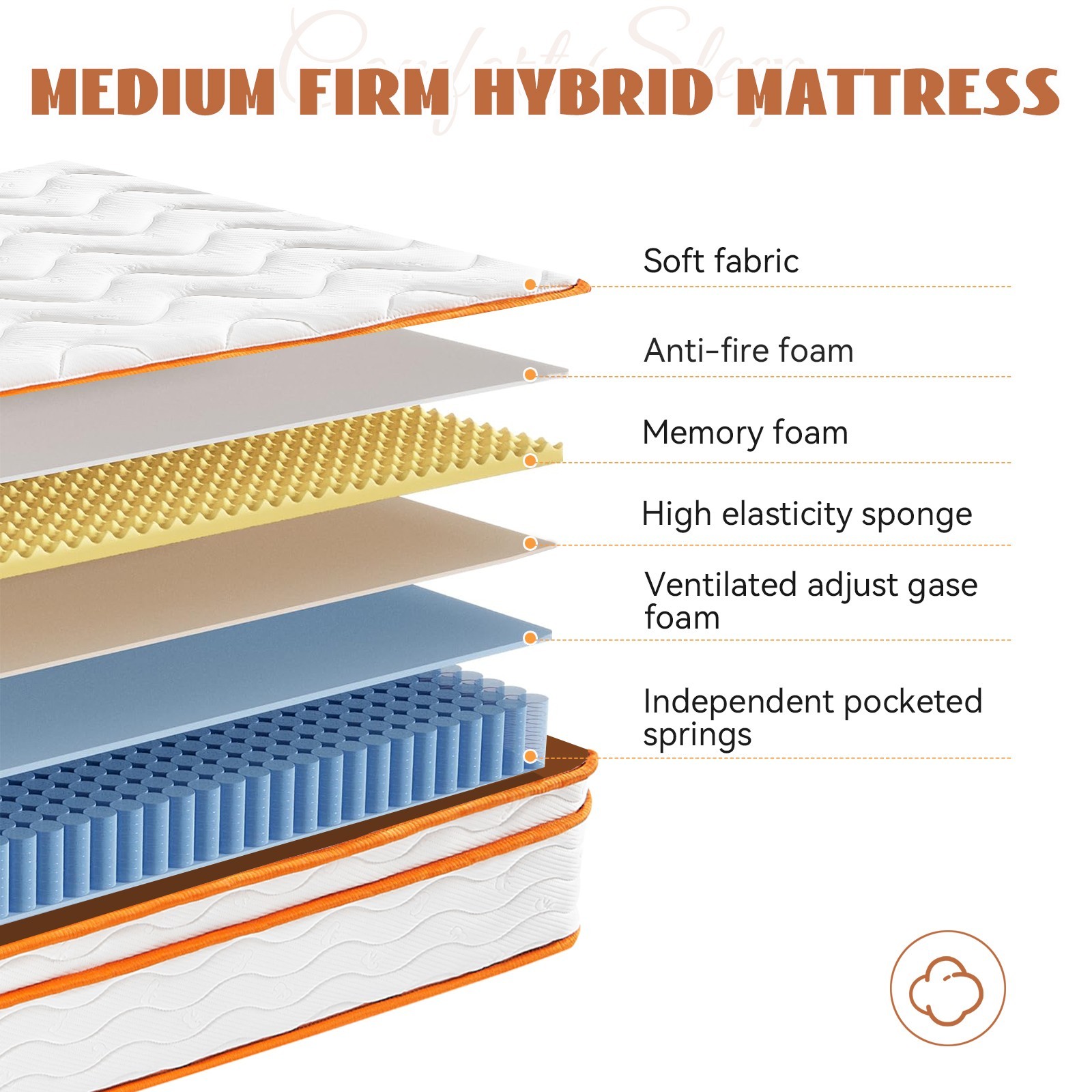10″ 12″ Pocket Spring Hybrid Mattress, Twin Txl Full Queen King Size